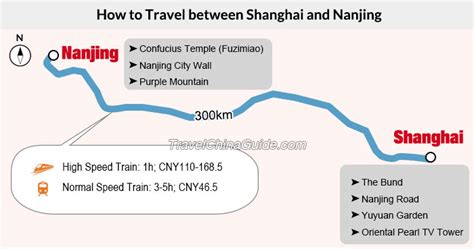 天長去上海多久：解碼路程時間的多元視角