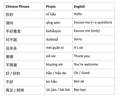 吉安旅行社有哪些繁體中文寫作討論型短語