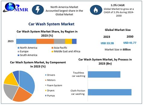 汕頭洗車哪裏好——多維度解析汕頭洗车市场